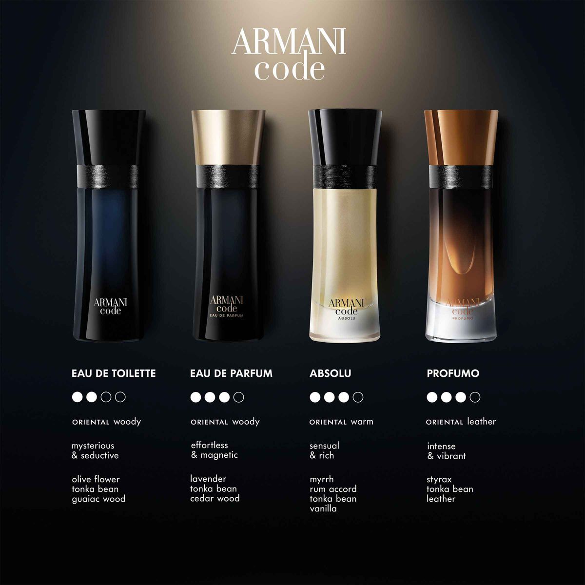 Armani Code Eau de Parfum Armani Beauty KSA